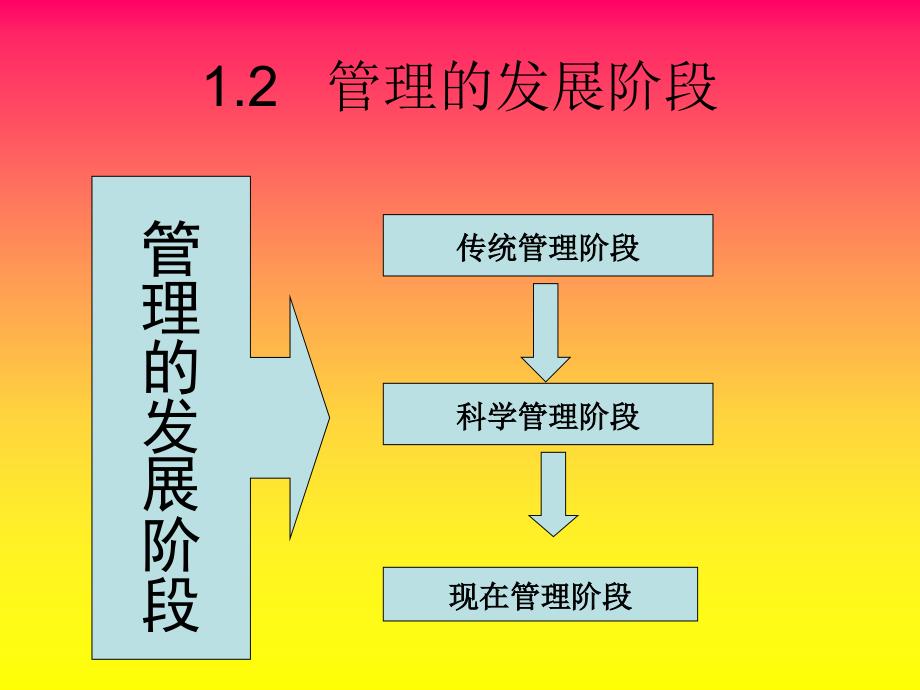 企业管理(独孤天狼_第3页