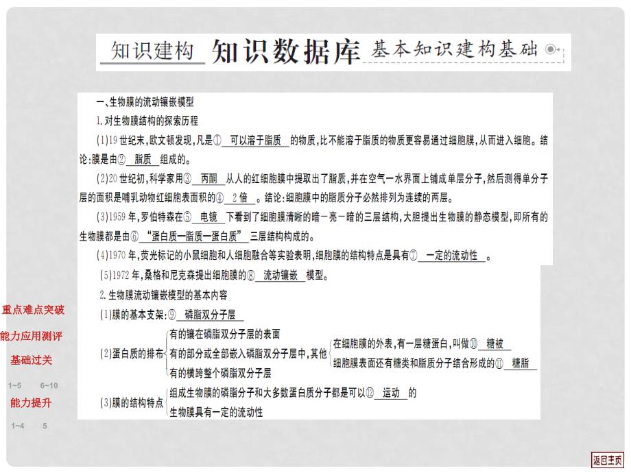 高考生物 4.2 生物膜的模型和物质跨膜运输方式复习课件_第2页