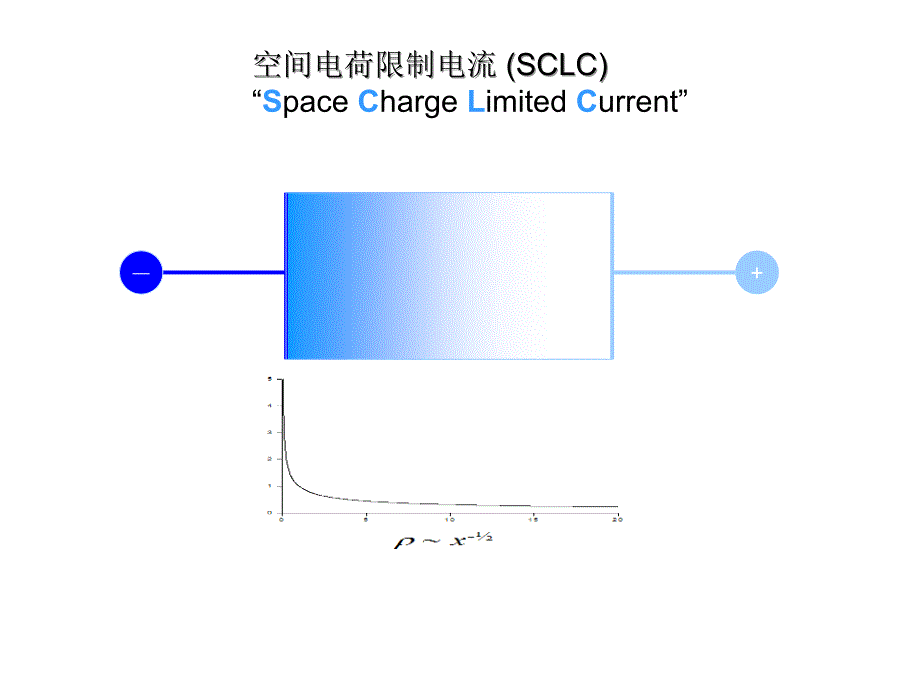 11有机半导体材料与器件概论.ppt_第4页