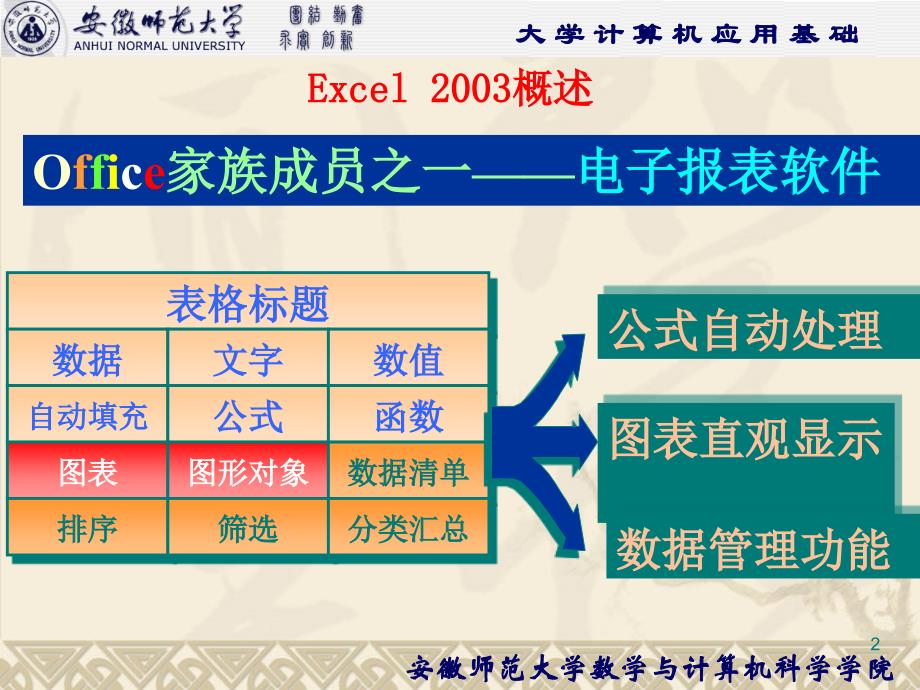 第4章EXCEL2003电子表格_第2页