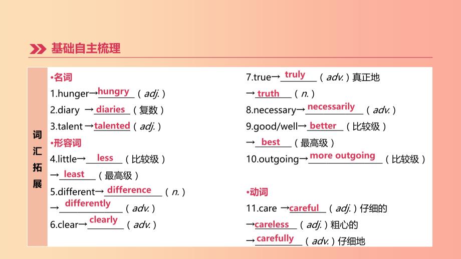 河北专版2019中考英语高分复习第一篇教材梳理篇第06课时Units1_3八上课件人教新目标版.ppt_第3页