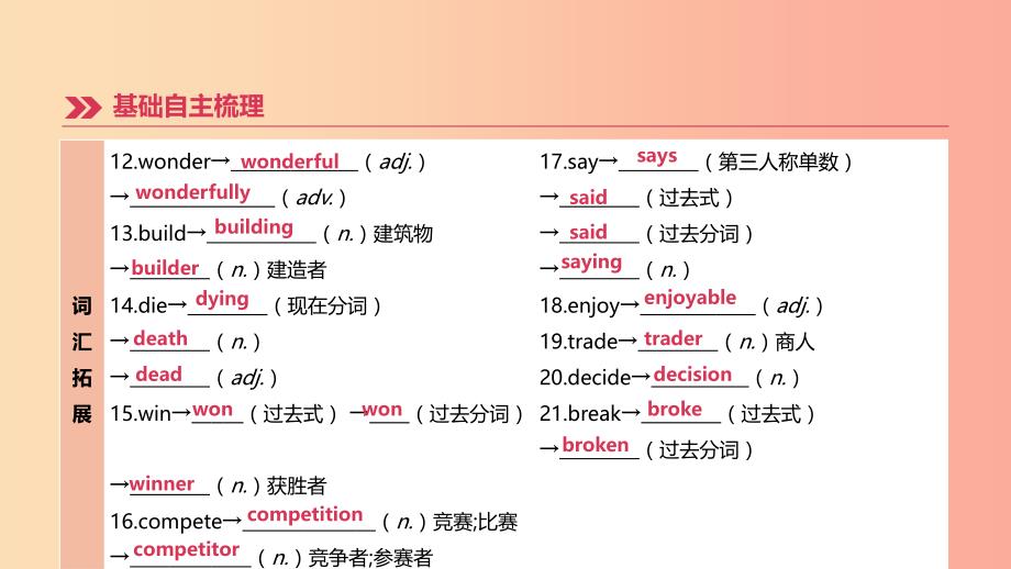 河北专版2019中考英语高分复习第一篇教材梳理篇第06课时Units1_3八上课件人教新目标版.ppt_第4页