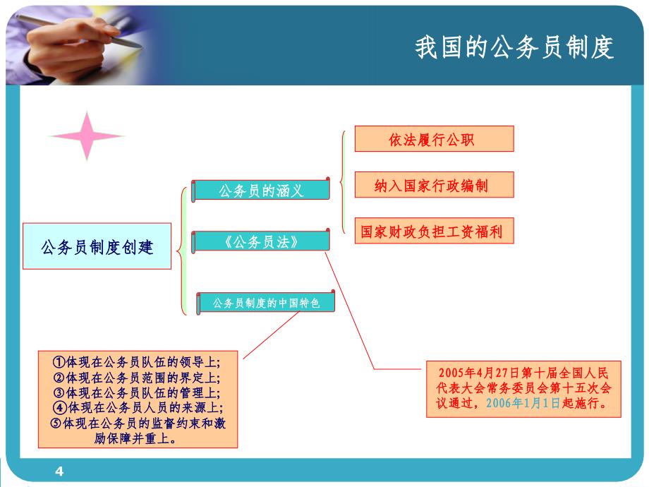 公务员知识PPT课件_第4页