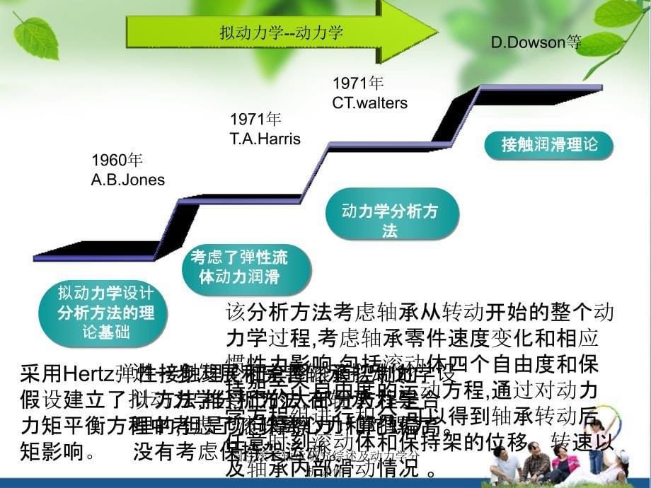 圆柱滚子轴承研究综述及动力学分析课件_第5页