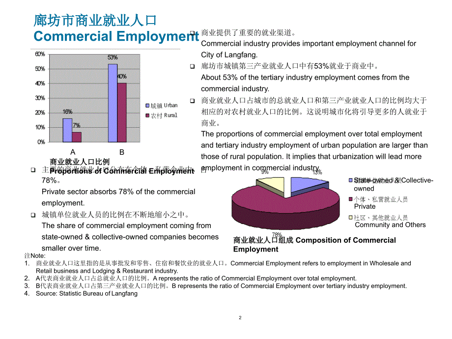 仲量联行廊坊零售物业市场研究_第2页