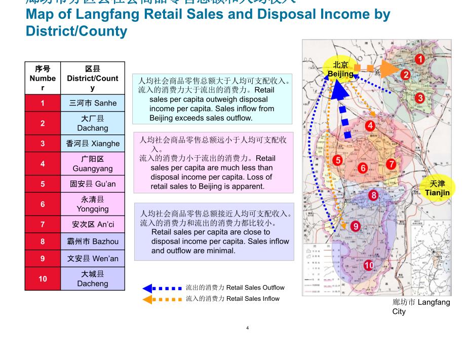 仲量联行廊坊零售物业市场研究_第4页