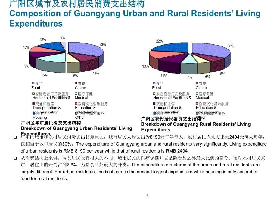 仲量联行廊坊零售物业市场研究_第5页