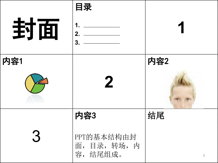 PPT制作技巧大全之构思_第3页