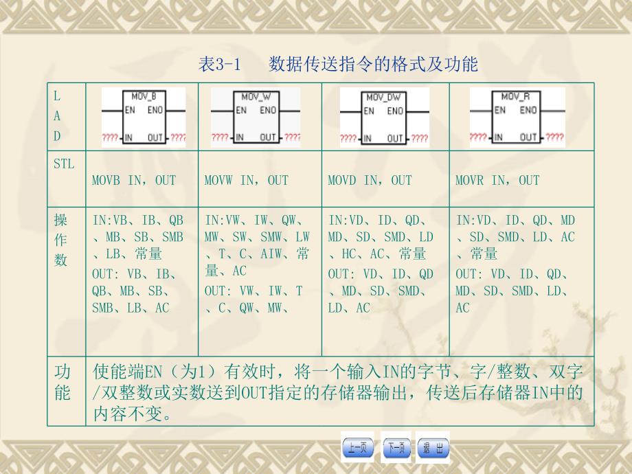 模块三数据处功能指令的应用_第4页