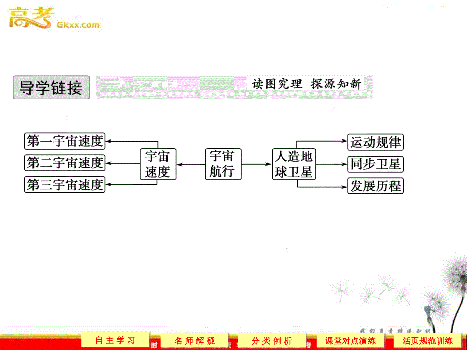 高中物理（新人教必修二）：6.5《宇宙航行》2_第3页