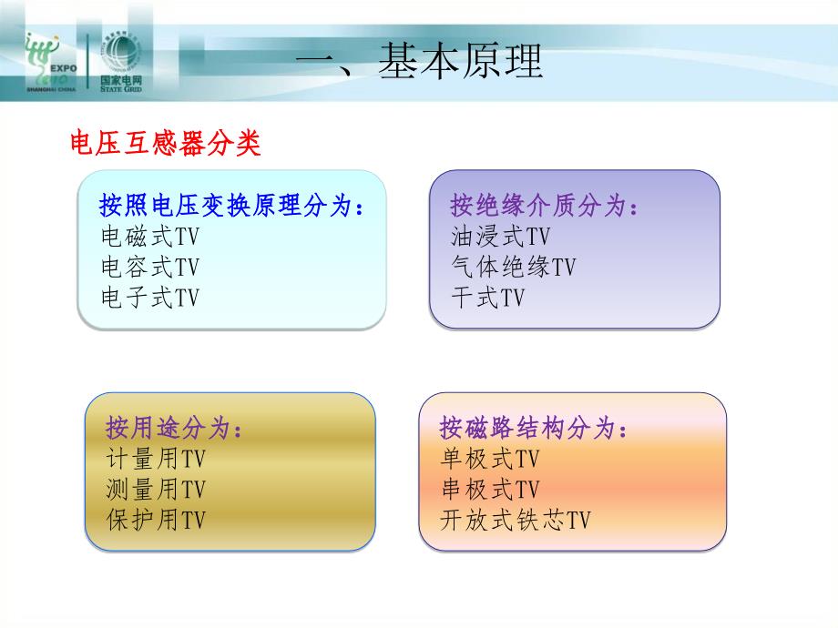 电容式电压互感器.ppt_第4页