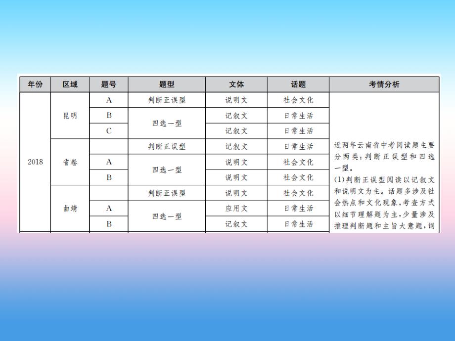 中考英语总复习第三部分中考题型实战篇3阅读理解习题课件131_第2页