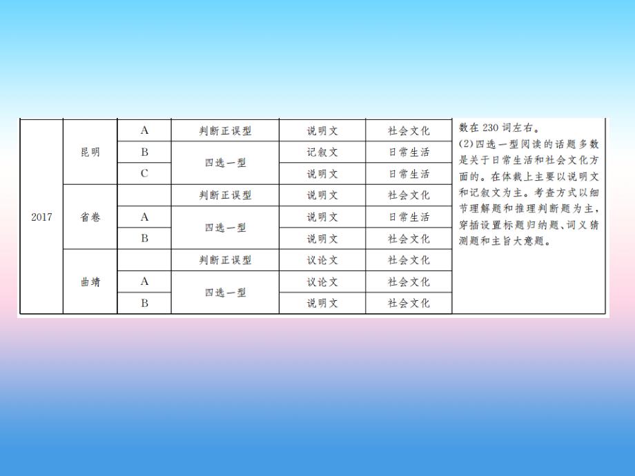 中考英语总复习第三部分中考题型实战篇3阅读理解习题课件131_第3页