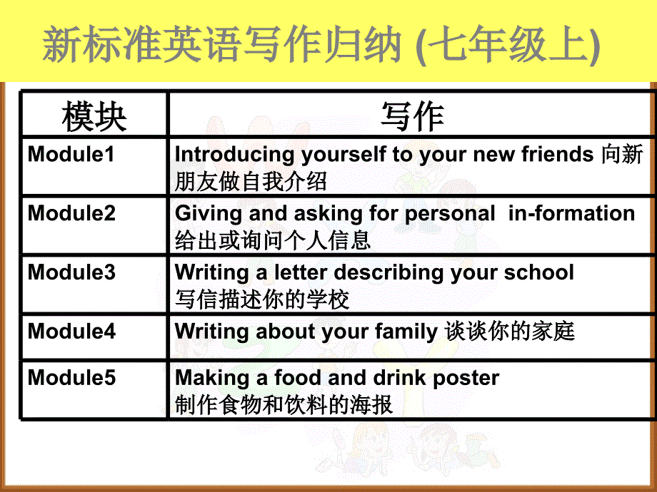 中考英语新标准写作训练.ppt_第3页