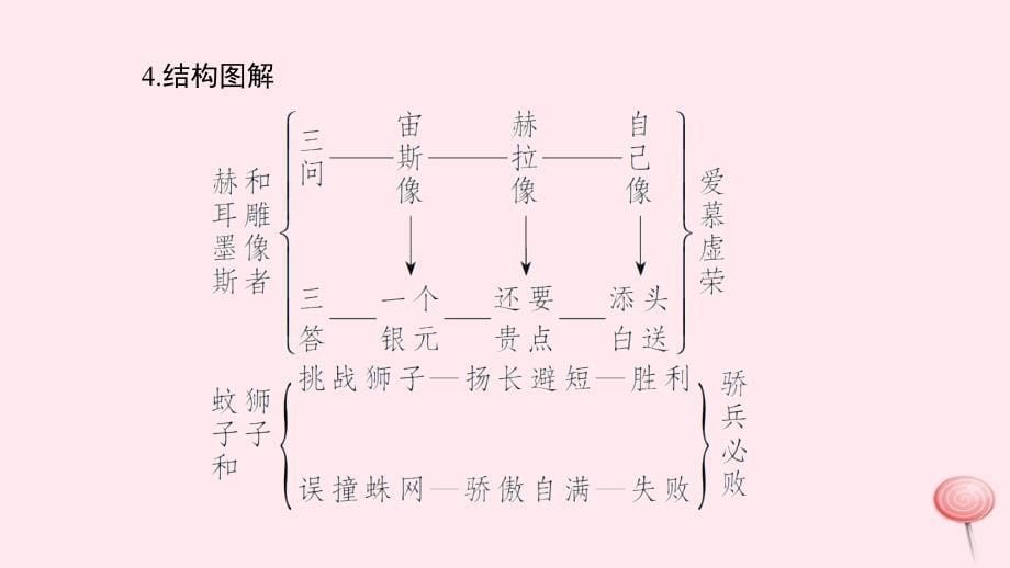 七年级语文上册第六单元22寓言四则习题课件新人教版_第5页