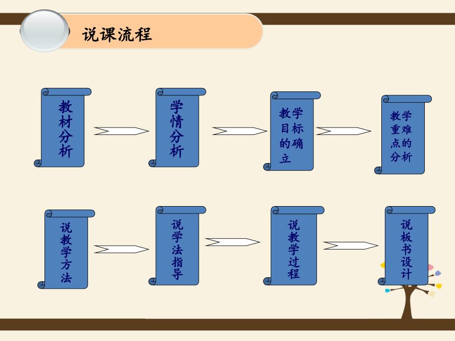 化学键说课课件53739_第2页