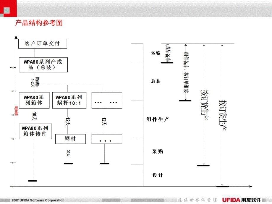 企业信息化解决方案PPT模板_第5页