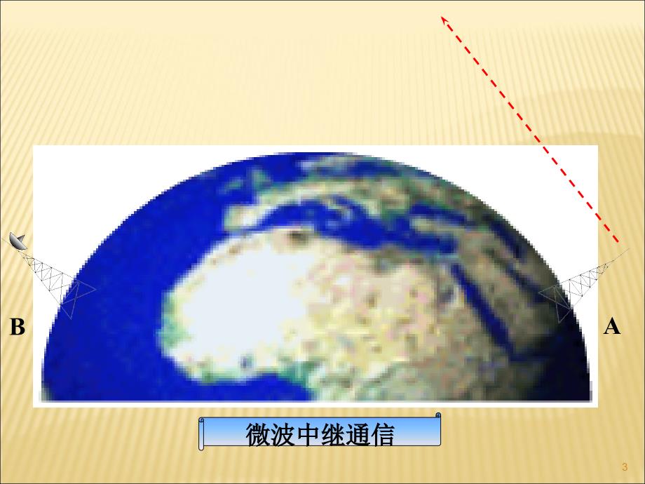 越来越宽的信息之路ppt课件_第3页