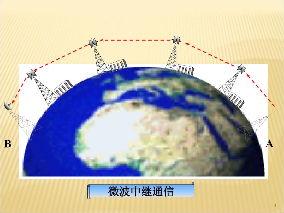 越来越宽的信息之路ppt课件_第4页