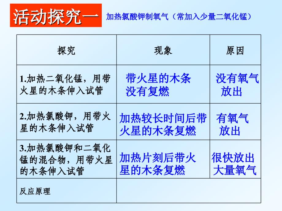 氧气的制取_第4页