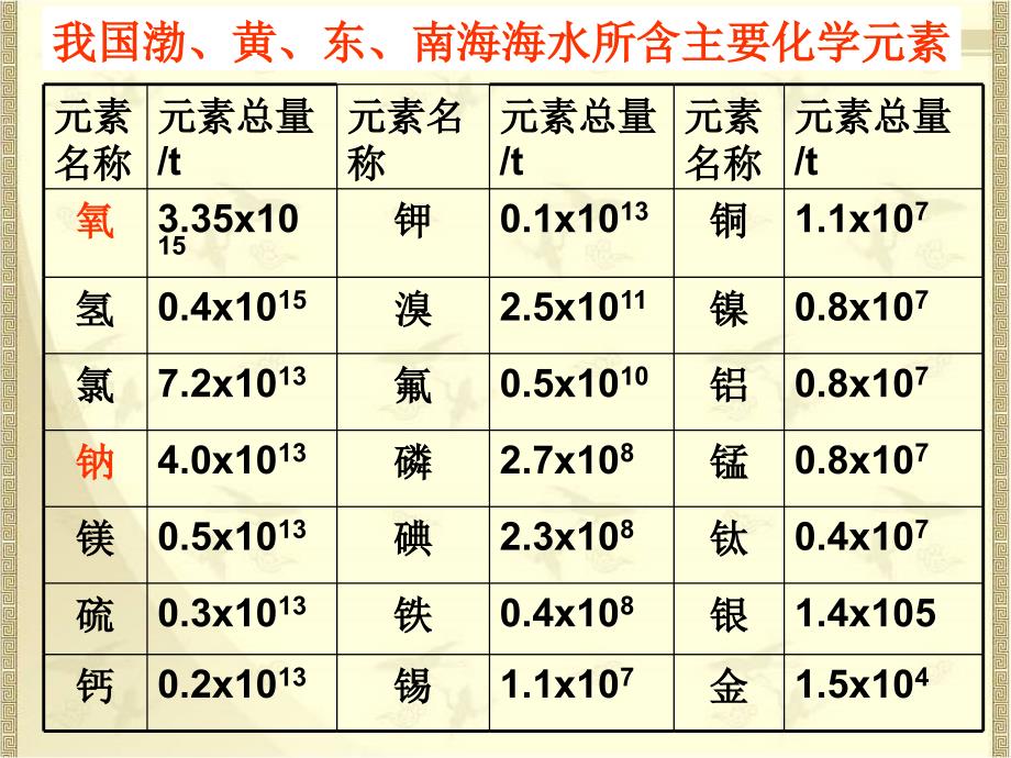 4课题1爱护水资源_第4页