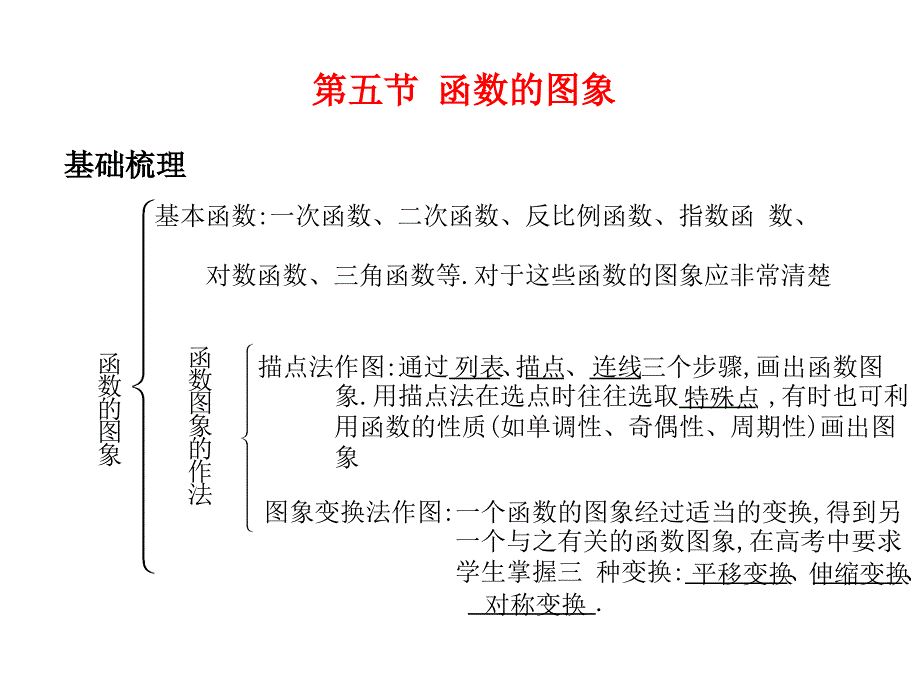 高考数学总复习精品课件苏教版：第二单元第五节 函数的图象_第1页