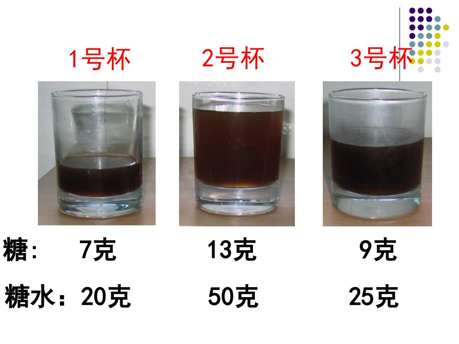 百分数的意义2_第4页