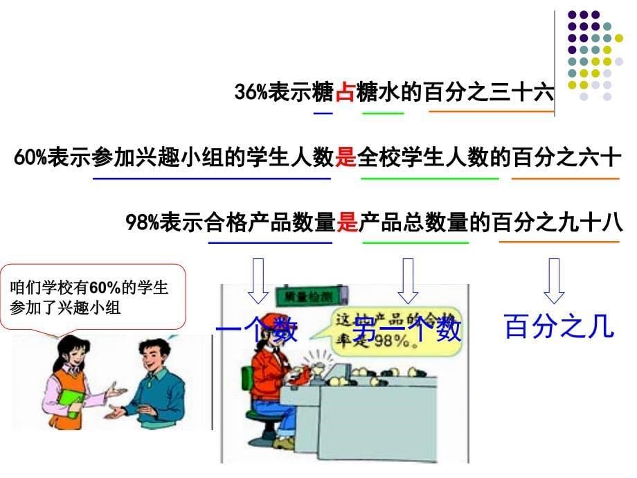 百分数的意义2_第5页