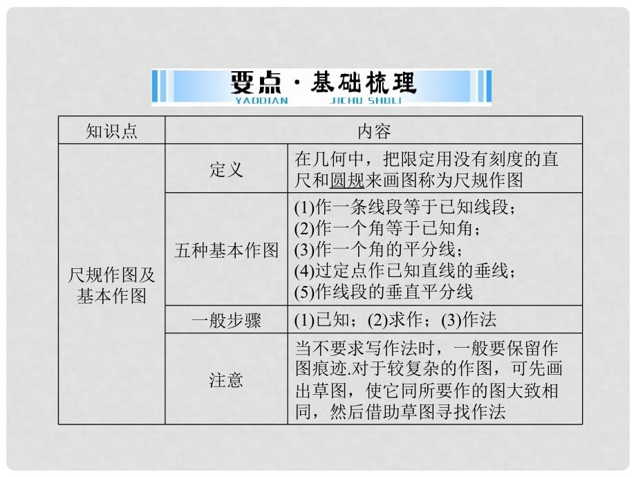 广东省中考数学 第一部分 中考基础复习 第四章 图形的认识 第5讲 尺规作图复习课件_第3页