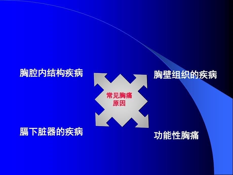 急性胸痛的鉴别诊断及冠心病诊断的常见误区_第5页