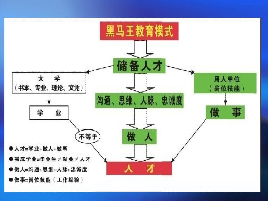 沟通让生活更美好课件_第3页