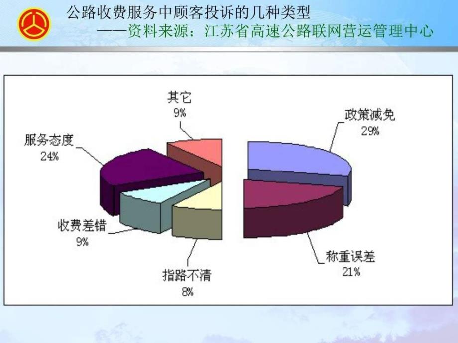 公路收费员培训讲义图文.ppt_第2页