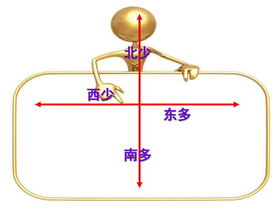 3.3-中国的水资源2课件_第4页