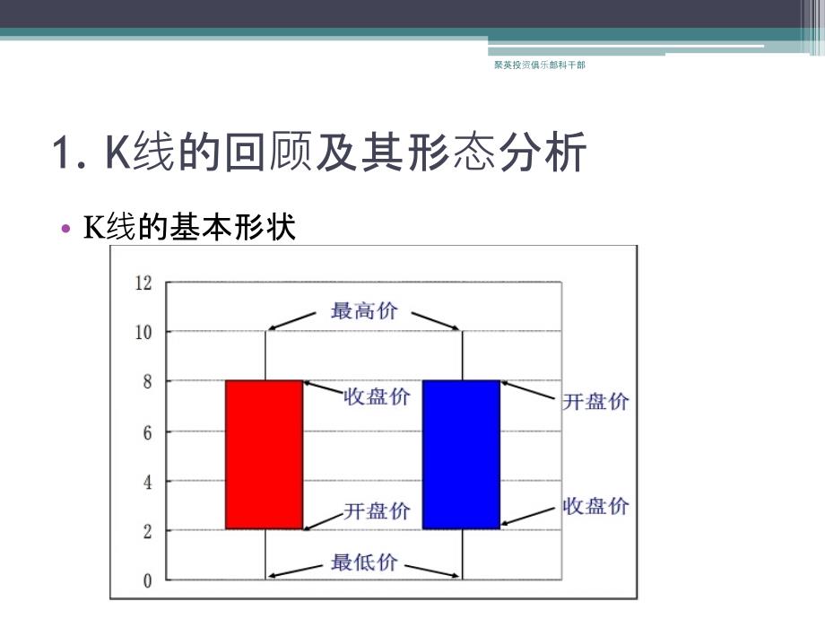 证券投资与分析技术分析_第4页