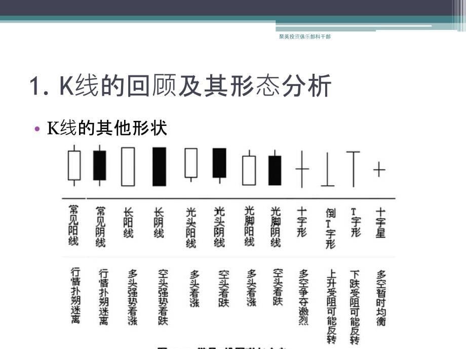 证券投资与分析技术分析_第5页