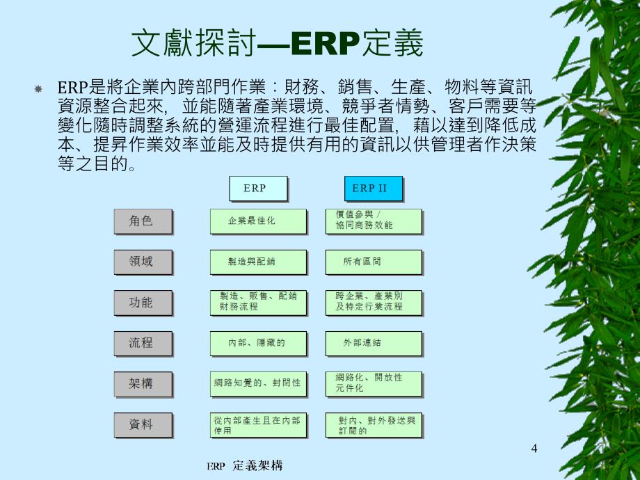 大型企业导入企业资源规划系统之策略模式探讨_第4页