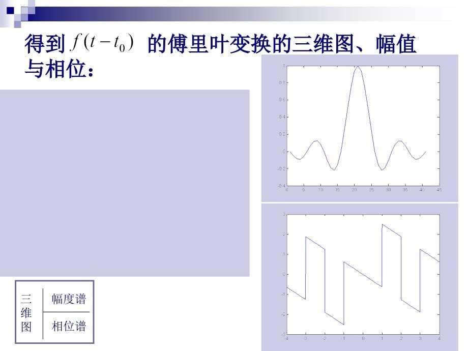 傅里叶变换的时移特性和频移特性.ppt_第5页