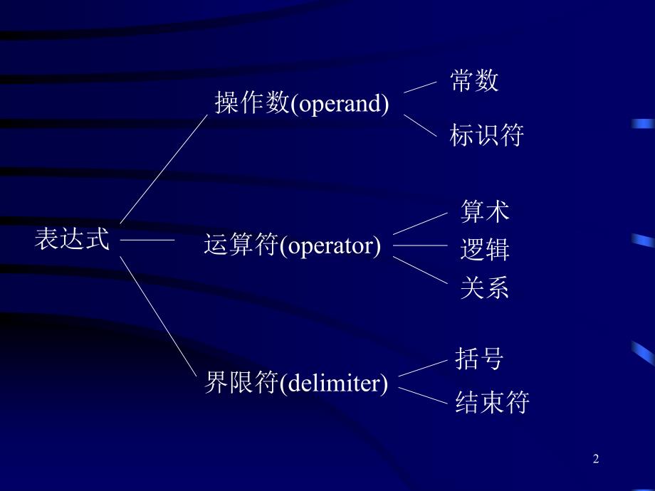 [其它课程]数据结构ch31_第2页