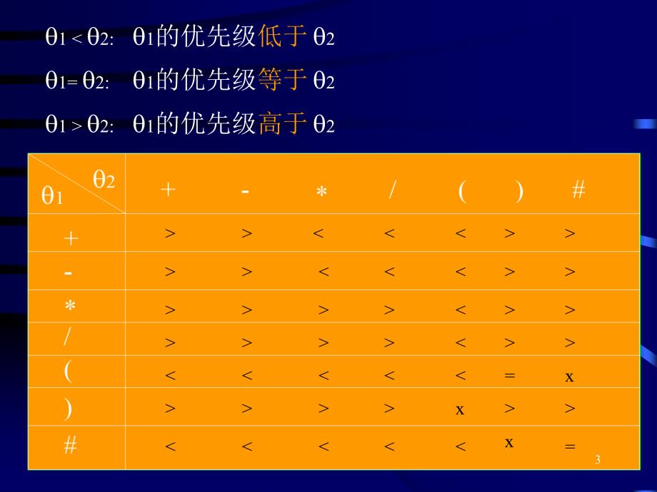 [其它课程]数据结构ch31_第3页