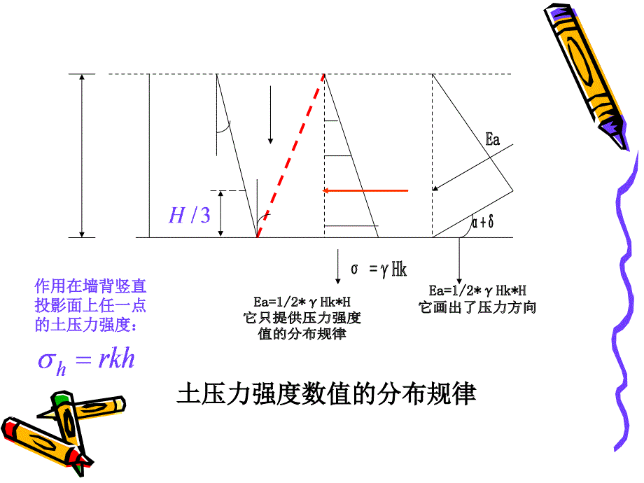 利用土压力图计算库伦主动土压力.ppt_第3页