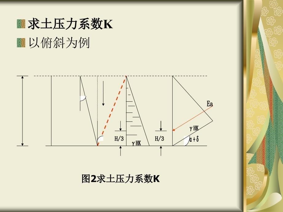 利用土压力图计算库伦主动土压力.ppt_第5页