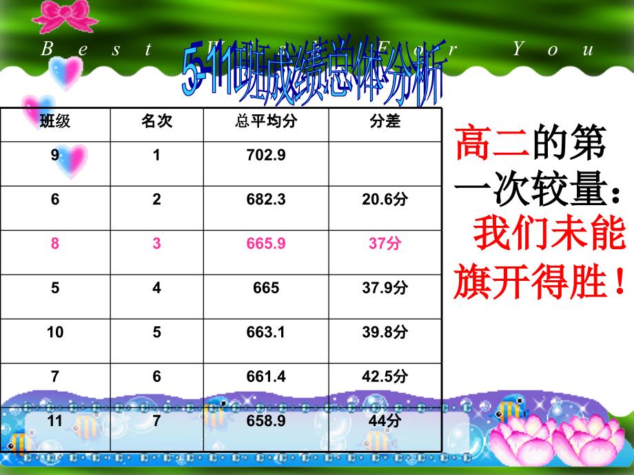 高二主题班会月考分析班会《我相信我能行》.ppt_第3页