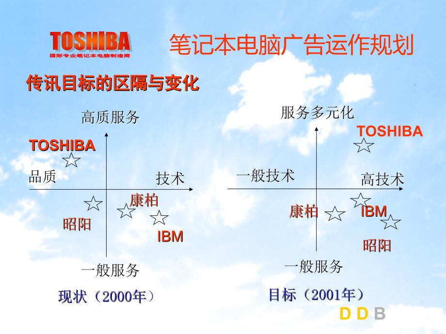 xx笔记本电脑品牌运作策略方案.ppt_第3页