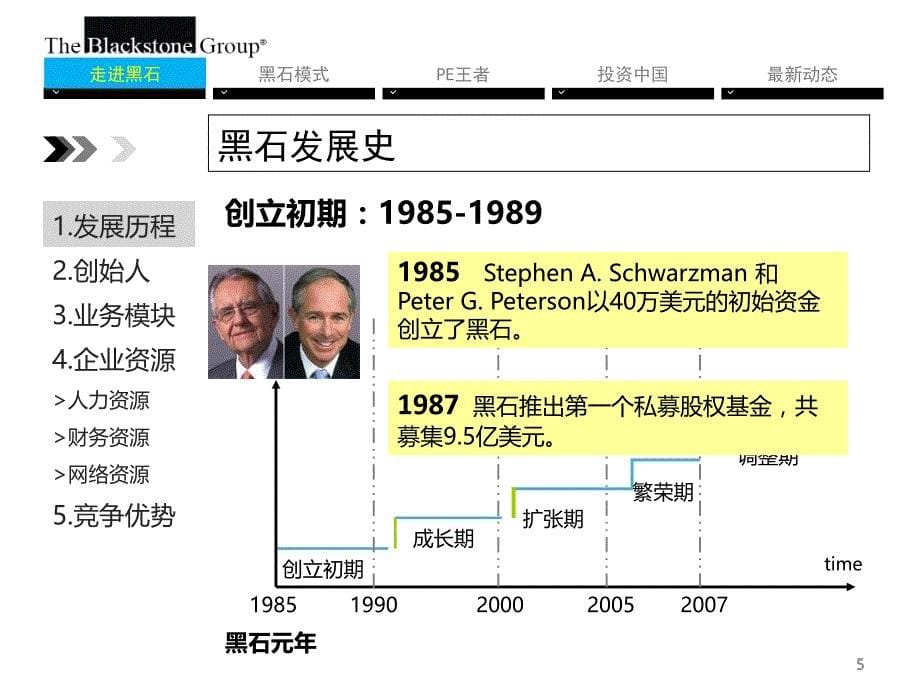 带你了解黑石集团_第5页