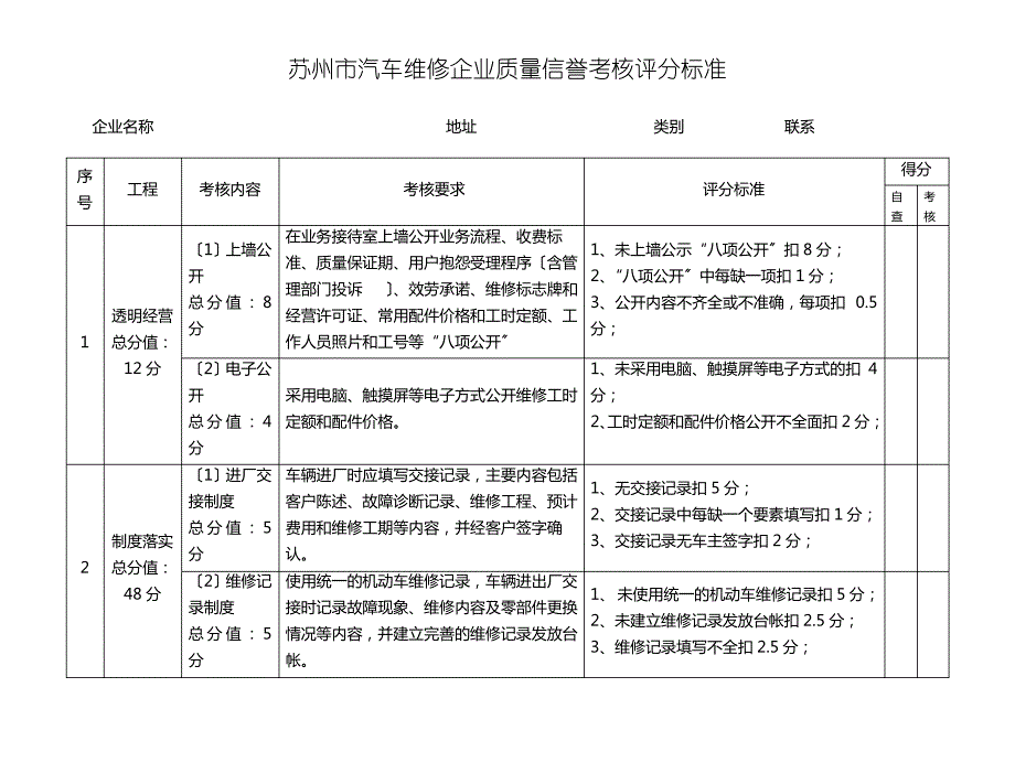 苏州市汽车维修企业质量信誉考核评分标准_第1页