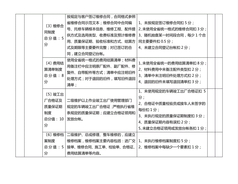 苏州市汽车维修企业质量信誉考核评分标准_第2页