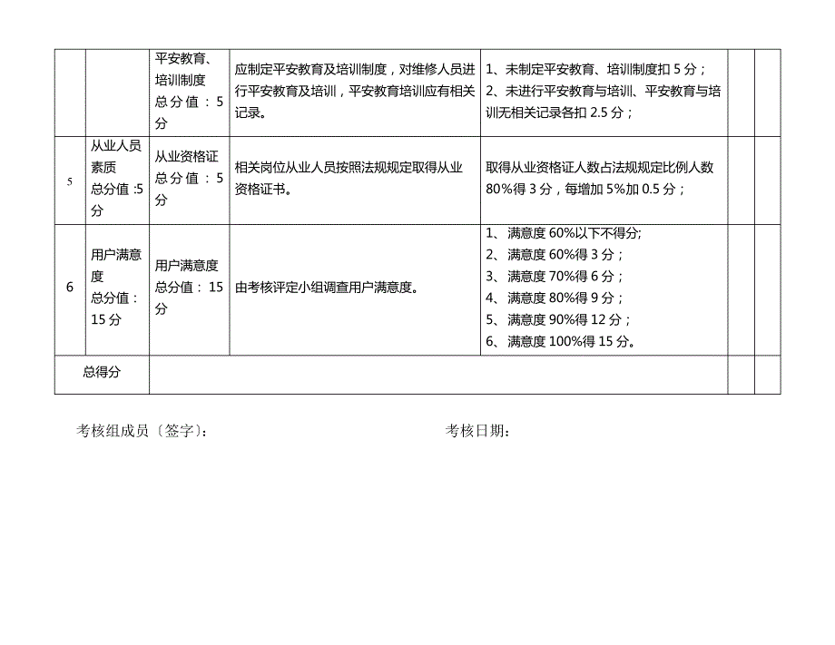 苏州市汽车维修企业质量信誉考核评分标准_第4页