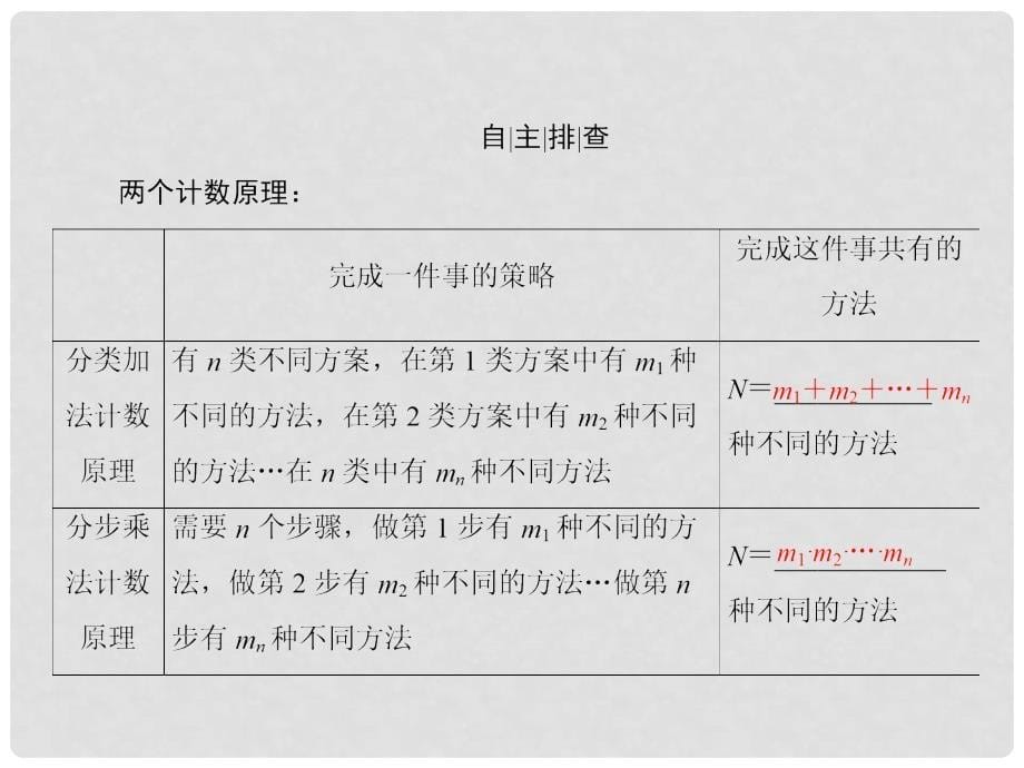 高考数学一轮复习 第十章 计数原理、概率、随机变量及其分布 10.1 变量间的相关关系与统计案例课件 理_第5页