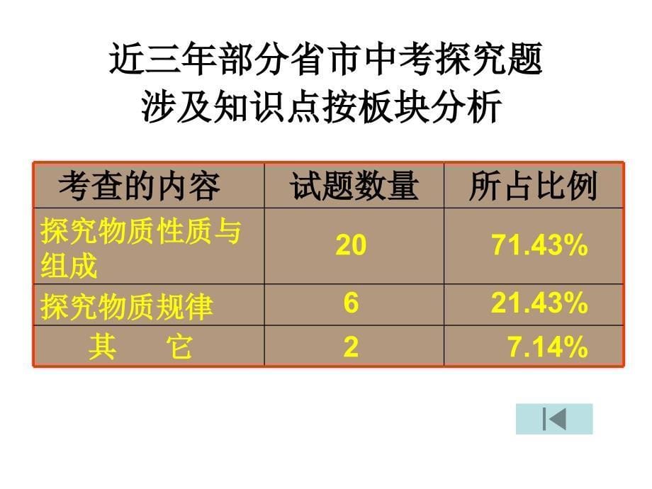 化学探究实验_第5页