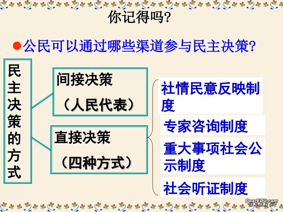 民主管理共创幸福生活PPT课件_第1页